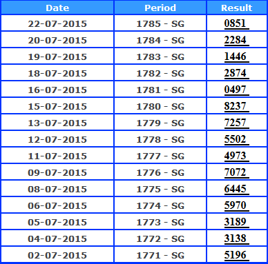 Cara Termudah Merumus Nomer Togel