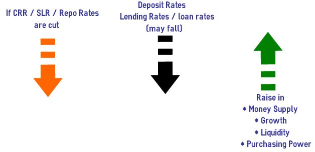 Cash Reserve Ratio