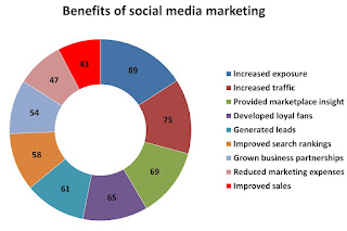 digital marketing course in kochi