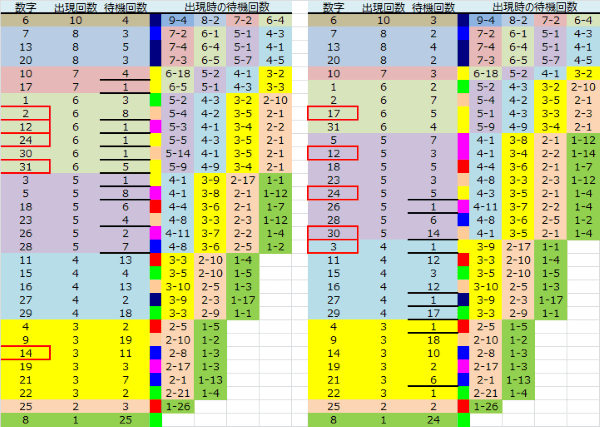 ロト予想 ロト765 Loto765 結果