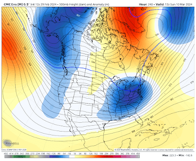 cmc-ensemble-all-avg-namer-z500_anom-0072000.png