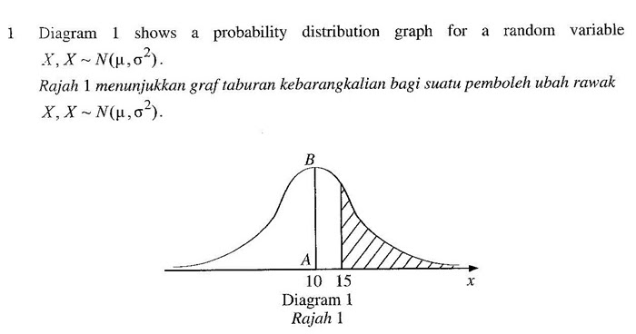 Matematik Tambahan: SPM2018K1