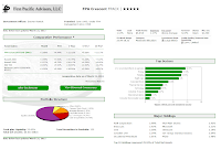 FPA Crescent Fund (FPACX)