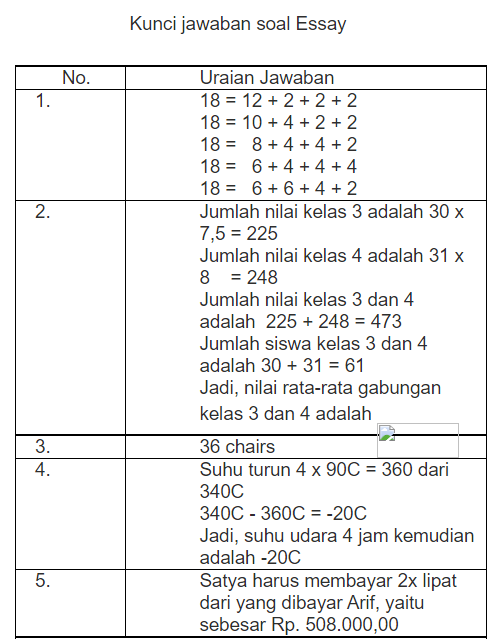 Latihan soal KSN Matemika SD tahun 2021