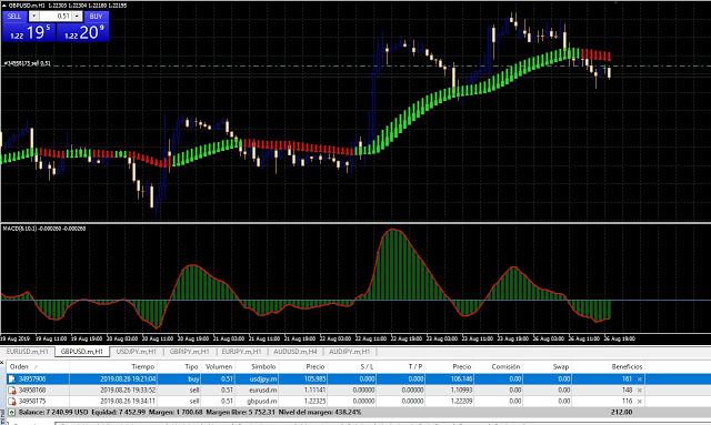 BEST FOREX INDICATOR WITH 1000 DAILY PIPS