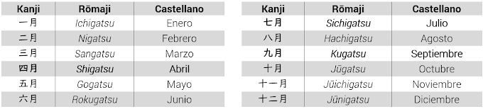 Meses del año, semanas y los días en japonés