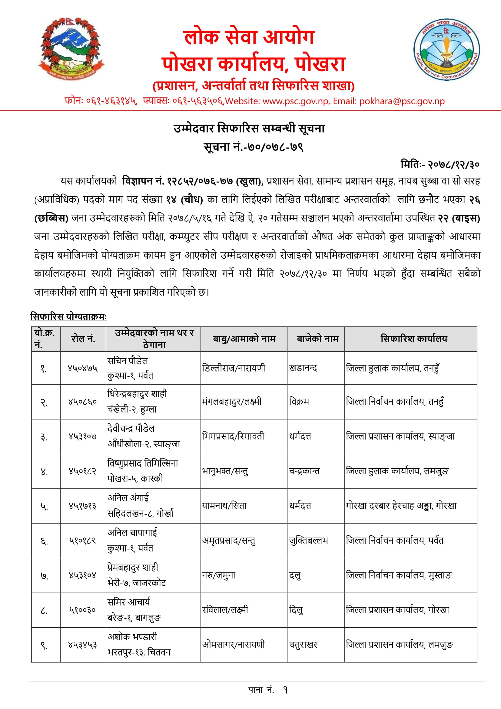 Lok Sewa Aayog Pokhara Nayab Subba Final Result