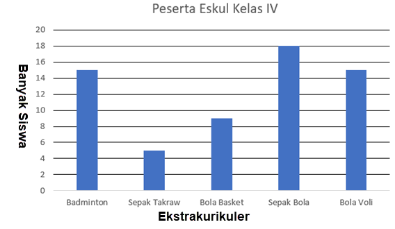 Eskul