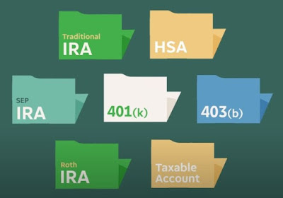 What Does 401k Stand For? -https://www.yahoofinancebuddy.com