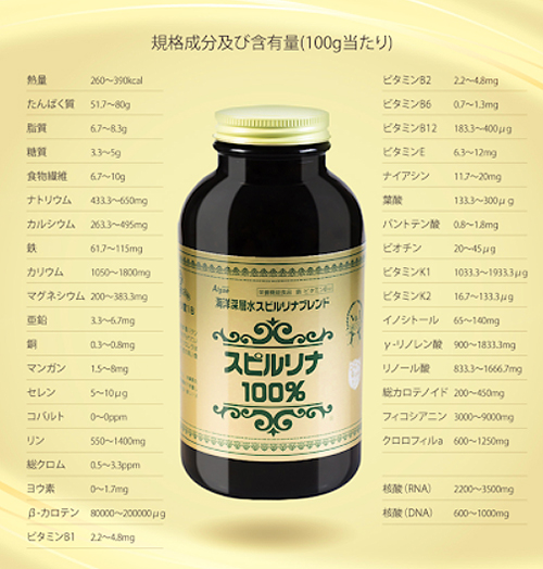 Thành phần tảo xoắn Spirulina