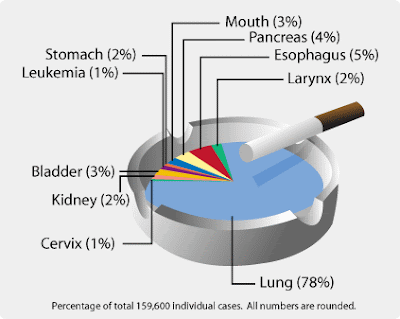 smoking effects on body. smoking effects on teeth. smoking effects on body.