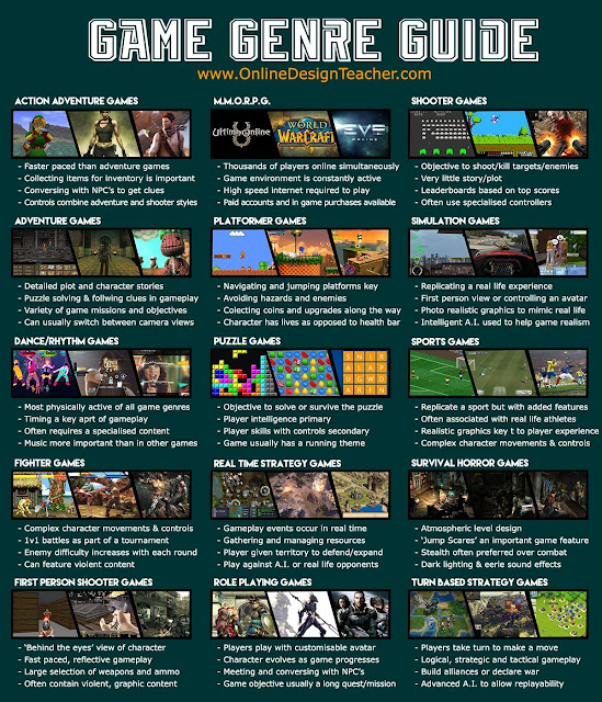 Computer Game Genres