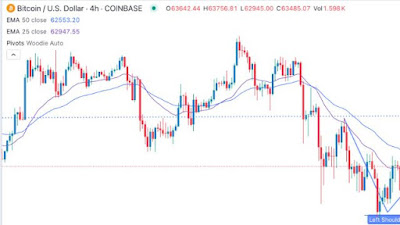 Unraveling the BTC/USD Forex Signal: Deciphering the Slow Formation of the Inverse Head and Shoulders Pattern