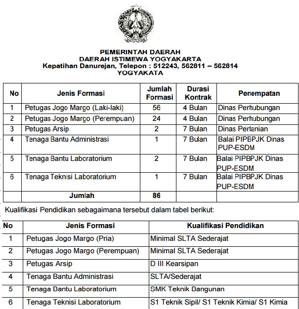 Gaji Pegawai Dishub Bandung 2019 - Lowongan Kerja Lowongan Kerja Dinas Perhubungan Kota Bandung 2019