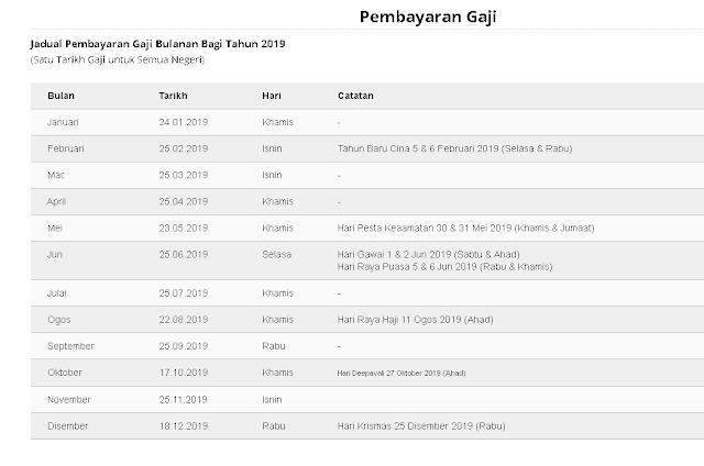 Jadual Pembayaran Gaji Kakitangan Awam 2019