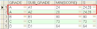 LISTAGG - Analytic Function Output