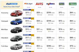 rental car sizes chart Finding the best deals with rental cars