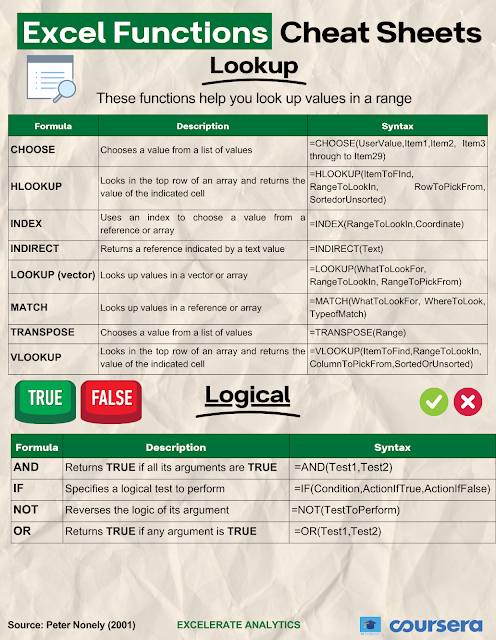 Excel Function Cheat Sheet - Logical and Lookup
