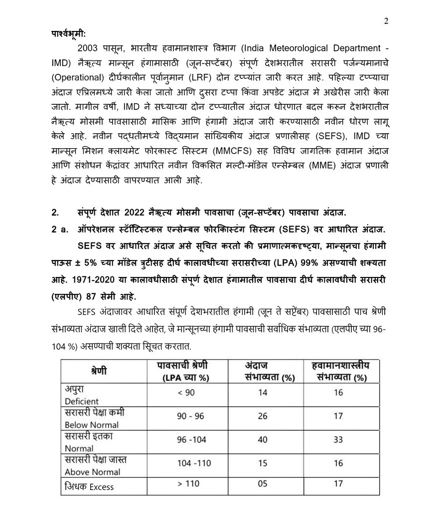 Monsoon Forecast 2022