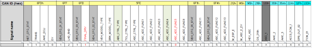 BUS_Signals_list_chaitu_info_blogs