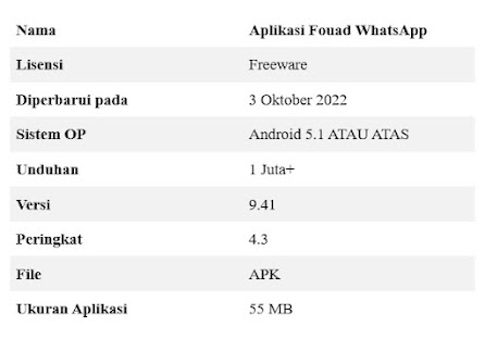 Download Aplikasi Fouad WhatsApp Terbaru 2022 V9.41 Versi Pembaruan