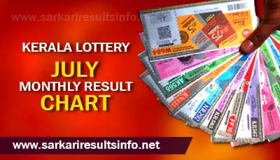 Kerala Lottery July Monthly Chart 2023