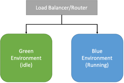 Oracle Database CICD, SQLcl and Liquibase, Oracle Database Tutorial and Material, Oracle Database Preparation, Oracle Database Guides, Oracle Database Career, Database Exam Study