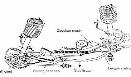 Konstruksi Suspensi Independen Dan Jenis - Jenisnya