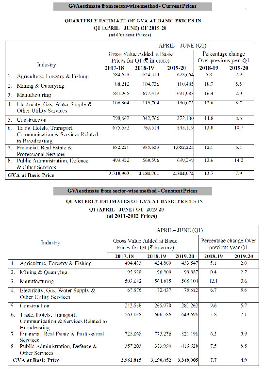 PT's IAS Academy, PT education, IAS, CSE, UPSC, Prelims, Mains, exam coaching, exam prep, Civil Services   test