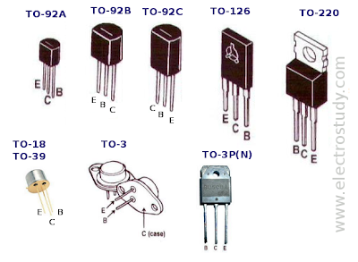 transistors package