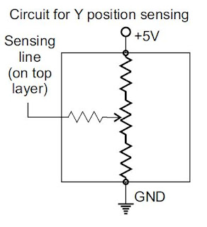 Y position sensing in touch screen technology working