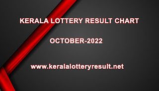 kerala lottery October result chart 2022