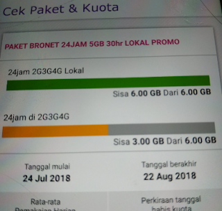 Cara Memakai Kuota Lokal Axis yang Benar Cara Memakai Kuota Lokal Axis yang Benar