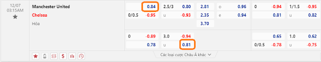 Soi kèo MU vs Chelsea, 03h15 ngày 7/12-Ngoại Hạng Anh Keo-mu-chelsea
