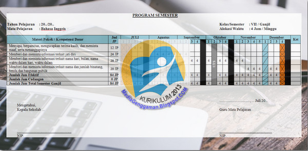 Promes Bahasa Inggris SMP K13 Kurikulum 2013; Media Genggaman