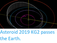 https://sciencythoughts.blogspot.com/2019/06/asteroid-2019-kg2-passes-earth.html