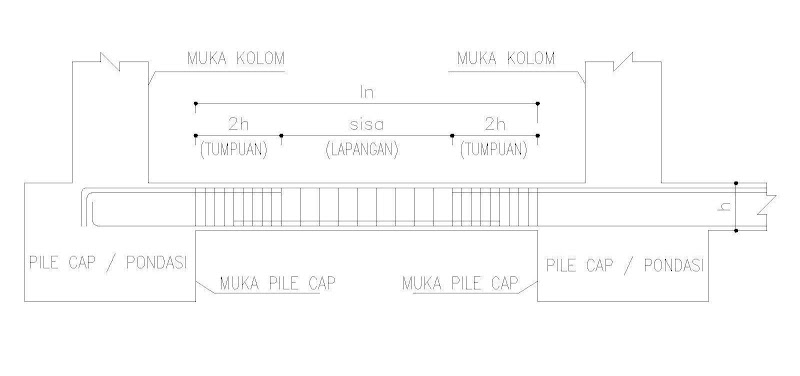 18+ Gambar Tulangan Tie Beam, Paling Baru!