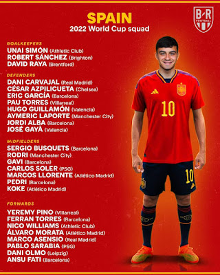 Senarai Penuh Pemain Spain Piala Dunia 2022