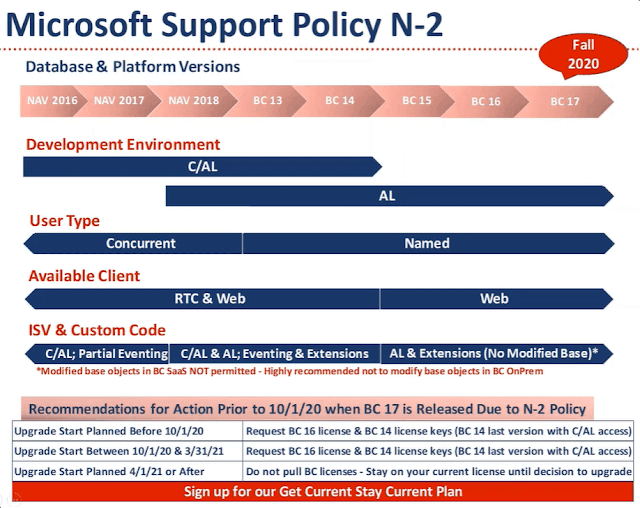 N-2 Support Policy