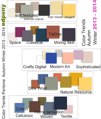 Color Trends Autumn Winter 2013-2014, Pantone, textile