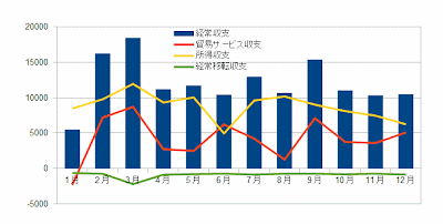 経常収支　月別平均　（平成８～24年）