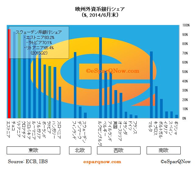 エストニア銀行シェア,外資系銀行,swedbank,スウェーデン系銀行,e-residency,エストニア銀行口座