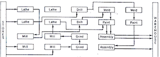 pola layout