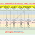 Cisco Nexus : M series modules Features and Comparison