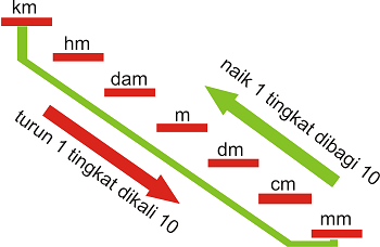  Satuan  Panjang Massa waktu dan Kuantitas  dokter matematika