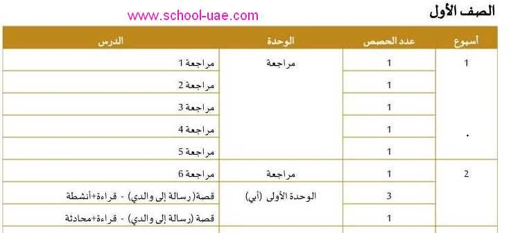 الخطة الفصلية لغة عربية للصف الاول الفصل الثالث 2020 الامارات