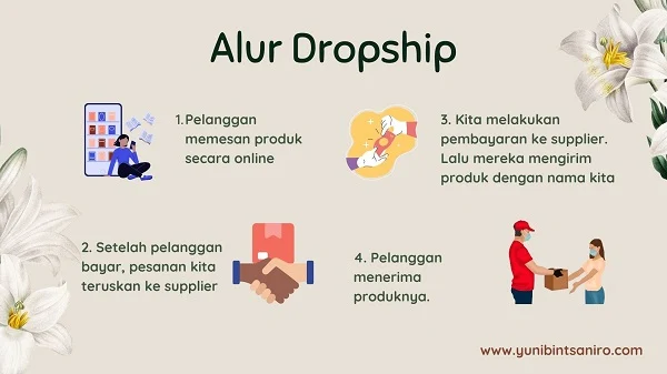 Dropship Adalah