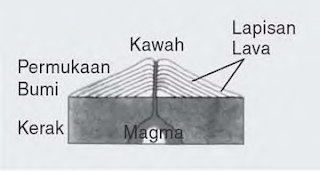 macam Gunung Berapi Lengkap Dengan Contohnya Nih Pengertian Gunung Berapi dan Macam-macam Gunung Berapi Lengkap Dengan Contohnya