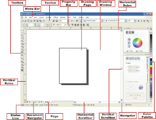 Interface CorelDraw