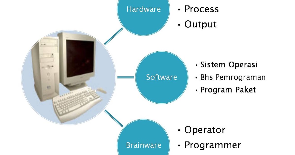 NOTA - SISTEM KOMPUTER ~ SISTEM KOMPUTER